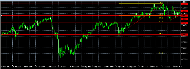  الرسم البياني الأسبوعي لزوج الأسترالي/الدولار الأمريكي، يناير 03، 2012